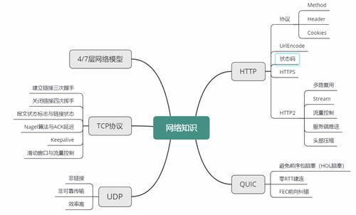 Java面試必考點(diǎn)第02講（上） 操作系統(tǒng)與計(jì)算機(jī)網(wǎng)絡(luò)之計(jì)算機(jī)系統(tǒng)服務(wù)